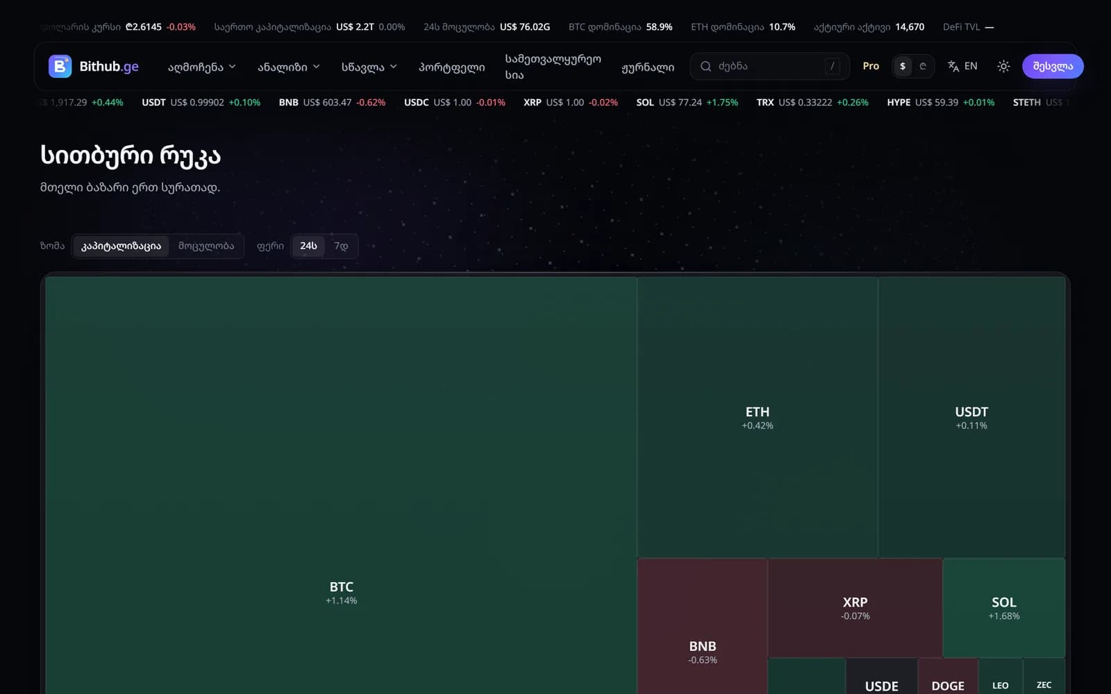 /heatmap • მთელი ბაზარი ერთ სურათად