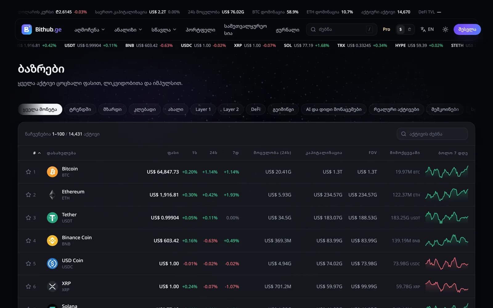 /markets • სრული კატალოგი, 100 მწკრივი გვერდზე